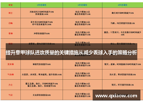 提升意甲球队进攻质量的关键措施从减少丢球入手的策略分析