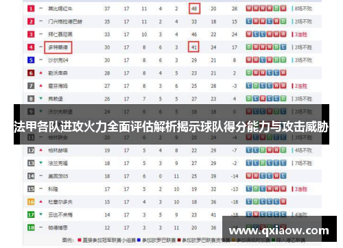 法甲各队进攻火力全面评估解析揭示球队得分能力与攻击威胁