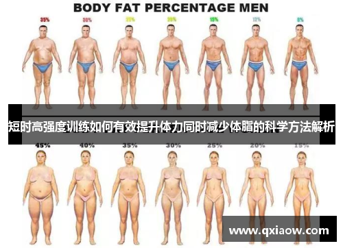 短时高强度训练如何有效提升体力同时减少体脂的科学方法解析